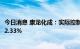 今日消息 康龙化成：实际控制人及其一致行动人拟减持不超2.33%