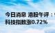 今日消息 港股午评：恒指早盘涨0.09% 恒生科技指数涨0.72%