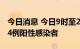 今日消息 今日9时至21时，浙江义乌市新增14例阳性感染者