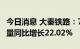 今日消息 大秦铁路：7月大秦线完成货物运输量同比增长22.02%