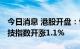 今日消息 港股开盘：恒指开涨0.54% 恒生科技指数开涨1.1%