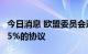 今日消息 欧盟委员会通过将天然气需求削减15%的协议