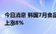 今日消息 韩国7月食品及非酒类物价指数同比上涨8%