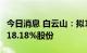 今日消息 白云山：拟10.03亿元购买广州医药18.18%股份