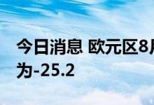 今日消息 欧元区8月SENTIX投资者信心指数为-25.2