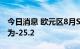 今日消息 欧元区8月SENTIX投资者信心指数为-25.2