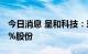 今日消息 呈和科技：珠海拓弘拟减持不超1.5%股份