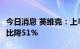 今日消息 英维克：上半年净利润5234万元 同比降51%