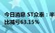 今日消息 ST众泰：半年度净亏损2.77亿元 同比减亏63.15%