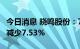 今日消息 晓鸣股份：7月鸡产品销售收入环比减少7.53%