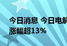 今日消息 今日电解钴大涨4.2-4.45万元/吨 涨幅超13%