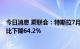 今日消息 乘联会：特斯拉7月中国产汽车交付28217辆，环比下降64.2％