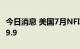 今日消息 美国7月NFIB小型企业信心指数为89.9