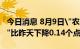 今日消息 8月9日