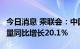 今日消息 乘联会：中国7月广义乘用车零售销量同比增长20.1％