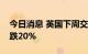 今日消息 英国下周交付的天然气批发价格下跌20%