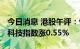 今日消息 港股午评：恒指早盘涨0.91% 恒生科技指数涨0.55%