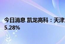 今日消息 凯龙高科：天津力合创赢及其一致人拟减持不超过5.28%