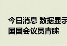 今日消息 数据显示微软等大型科技股最受美国国会议员青睐