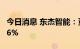 今日消息 东杰智能：董事梁燕拟减持不超1.56%