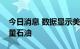 今日消息 数据显示美国在叙非法驻军掠夺大量石油