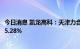 今日消息 凯龙高科：天津力合创赢及其一致人拟减持不超过5.28%