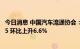 今日消息 中国汽车流通协会：7月汽车经销商库存系数为1.45 环比上升6.6%