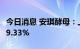 今日消息 安琪酵母：上半年净利润同比下滑19.33%