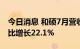 今日消息 和硕7月营收1079.7亿元新台币 同比增长22.1%