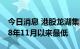 今日消息 港股龙湖集团跌近20% 股价创2018年11月以来最低