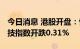 今日消息 港股开盘：恒指开跌0.23% 恒生科技指数开跌0.31%