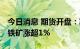 今日消息 期货开盘：期货夜盘开盘涨跌互现 铁矿涨超1%