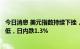 今日消息 美元指数持续下挫，现跌破105，为7月4日以来新低，日内跌1.3%