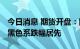 今日消息 期货开盘：国内期货开盘涨跌互现 黑色系跌幅居先