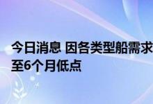 今日消息 因各类型船需求减少，波罗的海干散货运价指数跌至6个月低点