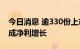 今日消息 逾330份上市公司半年报出炉 约六成净利增长