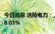 今日消息 涪陵电力：上半年净利润同比增长68.03%