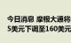 今日消息 摩根大通将华特迪士尼目标价从175美元下调至160美元