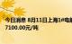 今日消息 8月11日上海1#电解镍Ni99.90较上个交易日增加7100.00元/吨