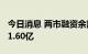 今日消息 两市融资余额3连升 较上一日增加31.60亿