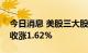 今日消息 美股三大股指高开高走，道指初步收涨1.62%