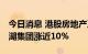 今日消息 港股房地产及物业管理板块拉升 龙湖集团涨近10%