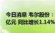 今日消息 韦尔股份：上半年实现净利润22.7亿元 同比增长1.14%