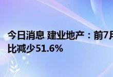 今日消息 建业地产：前7月物业合同销售总额161.58亿元 同比减少51.6%