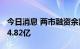 今日消息 两市融资余额4连升 较上一日增加14.82亿