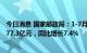 今日消息 国家邮政局：1-7月邮政行业业务收入累计完成7677.3亿元，同比增长7.4%