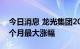 今日消息 龙光集团2023年到期美元债势创3个月最大涨幅