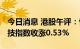 今日消息 港股午评：恒指收涨0.32% 恒生科技指数收涨0.53%