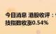 今日消息 港股收评：恒指收涨0.46% 恒生科技指数收涨0.54%