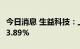 今日消息 生益科技：上半年净利润同比下滑33.89%